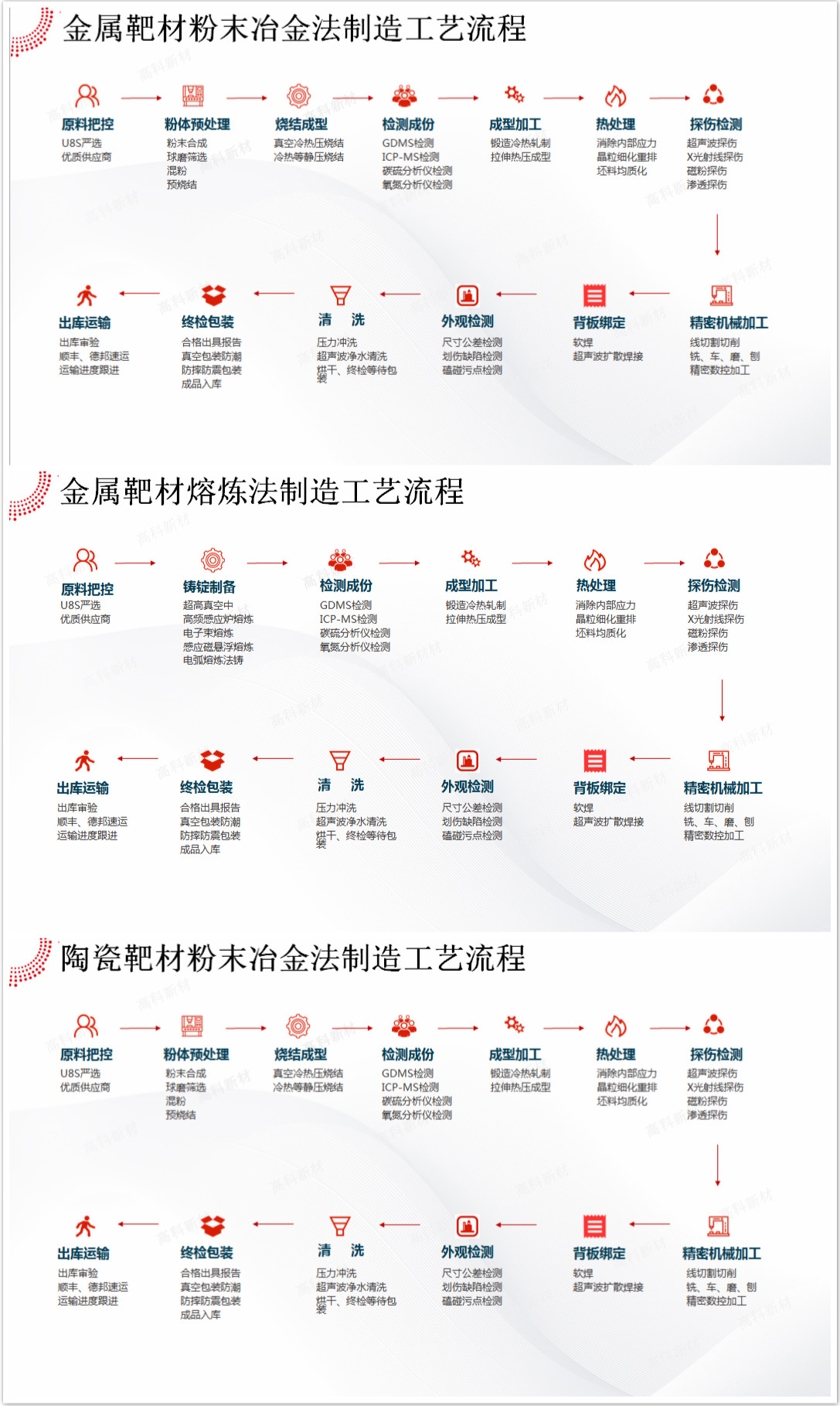 1靶材制造工藝.jpg