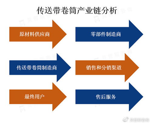 傳送帶卷筒市場 規(guī)模與技術(shù)服務(wù)驅(qū)動(dòng)分析