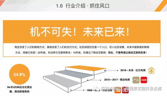 社區(qū)團購 網絡技術驅動下的新型消費趨勢
