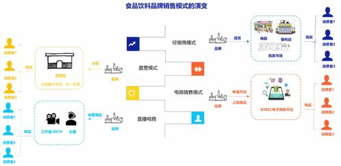 資本瘋狂殺入食品飲料 2021年新消費品牌融資520起背后的技術(shù)驅(qū)動力