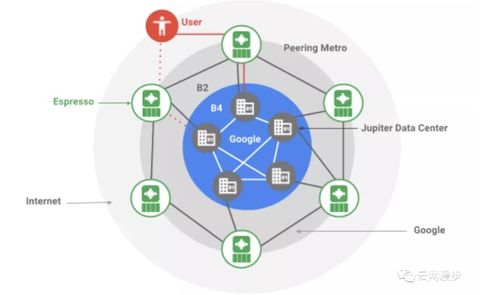 云計算網(wǎng)絡(luò)產(chǎn)品sdn以及vxlan技術(shù)淺析