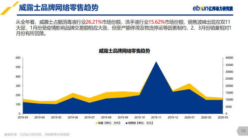 億邦動(dòng)力研究院 2020防疫產(chǎn)品網(wǎng)絡(luò)零售數(shù)據(jù)與技術(shù)研究報(bào)告